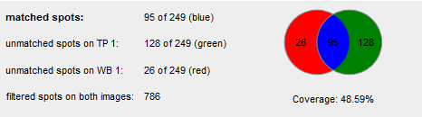 [img: results as table and venn]