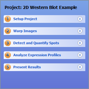 [img: Delta2D's Workflow]