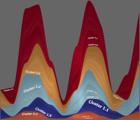 Resulting View from Example_1_Streamgraph.zip Resulting View from Example_1_Streamgraph.zip