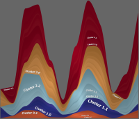 Resulting View from Example_1_Streamgraph.zip