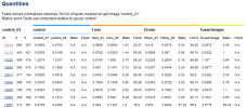 Spot Quantities Report