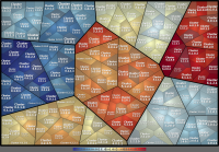 Treemap resulting from Example_Treemap.zip