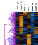 Clustering Cut into Subsets