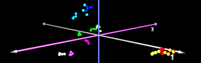 PCA for Images