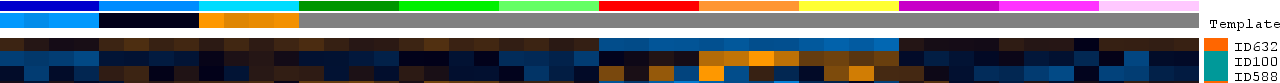 Template Matching - Heat Map