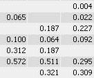 Table with Missing Values