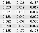 Table without Missing Values